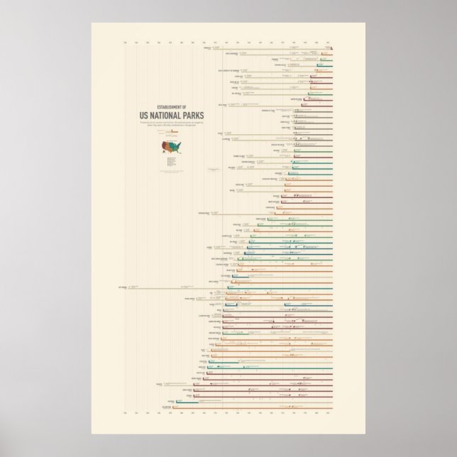 Poster Création de parcs nationaux américains (Devant)