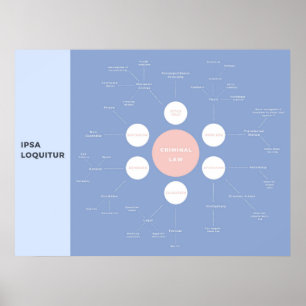 Poster Criminalité Concepts de base Révision MindMap