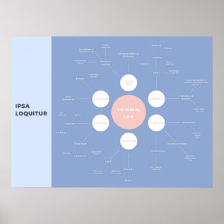 Poster Criminalité Concepts de base Révision MindMap