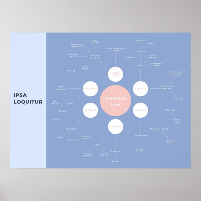 Poster Criminalité Concepts de base Révision MindMap (Devant)