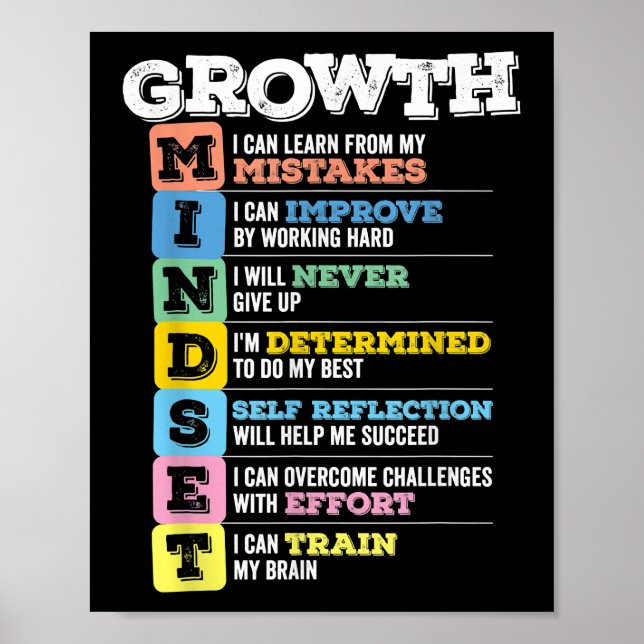 Poster Croissance Esprit Classe Motivation Cerveau Entrep (Devant)
