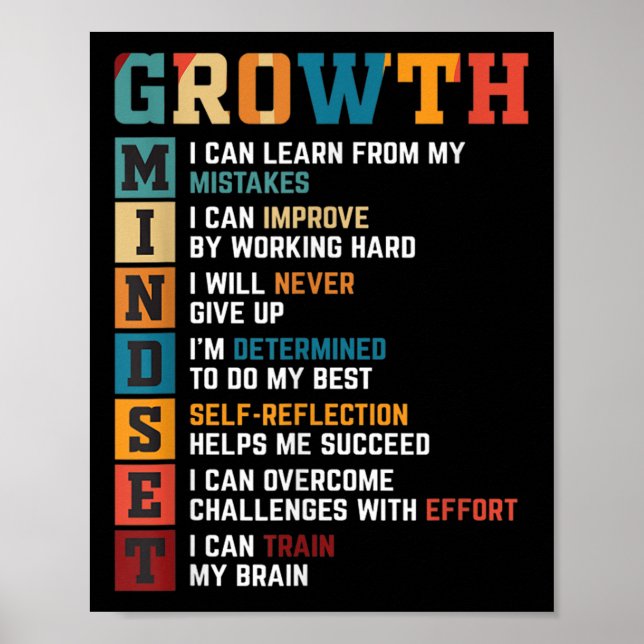 Poster Croissance Esprit Définition Citation Motivationne (Devant)