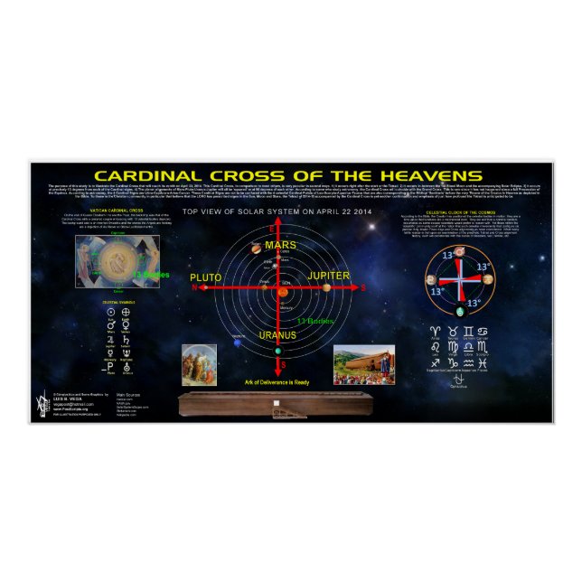 Poster Croix cardinale du Cosmos (Devant)