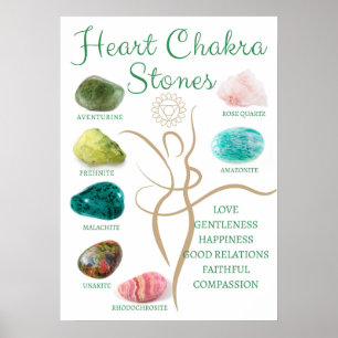 Poster Crystal Chart Heart Chakra Wall Decor Crystal