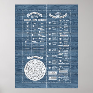 Poster Cuisine & Cuisine Carte de la sagesse de la cuisin