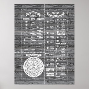 Poster Cuisine & Cuisine Carte de la sagesse de la cuisin