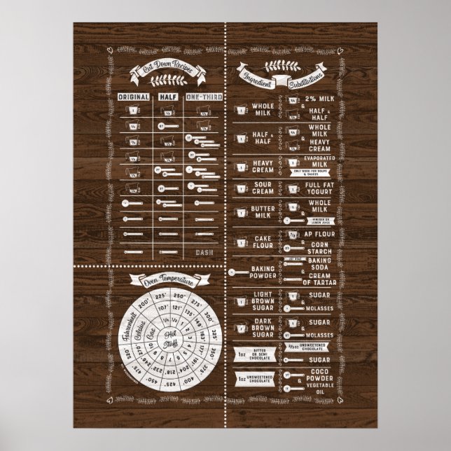 Poster Cuisine et cuisine Carte de la sagesse de la cuisi (Devant)