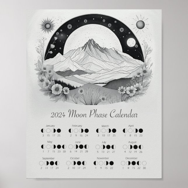 Poster Cycle lunaire de la lune 2024 Hémisphère Sud (Devant)