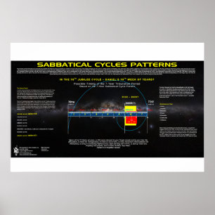 Poster Cycle sabbatique - 70e jubilé