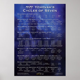 Poster Cycles Bibliques de Sept Bleu
