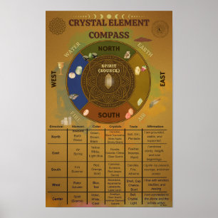 Poster d'Affirmation Crystal Element Compass