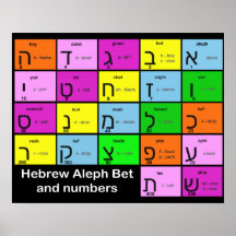 Poster d'Alephbet en hébreu