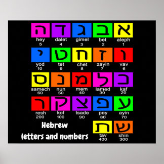 Poster d'Alephbet en hébreu