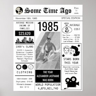 Poster d'anniversaire du Retro Newspaper 1985