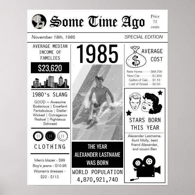 Poster d'anniversaire du Retro Newspaper 1985 (Devant)
