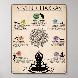 Poster d'art Chakra Art Spirituel