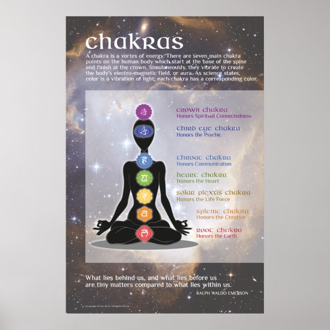 Poster d'art de Chakras - Méditation de Yoga (Devant)