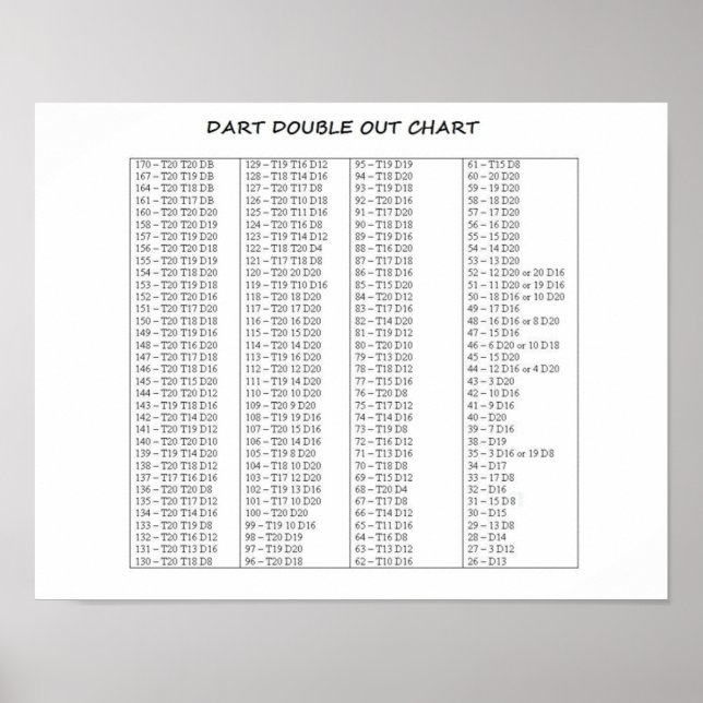 Poster Dart Double Out Graphique Nice Taille Qualité (Devant)