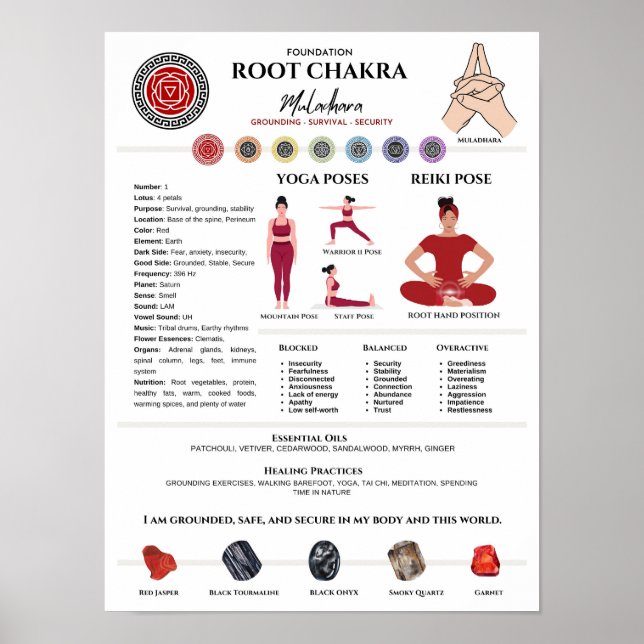 Poster d'art mural Root Chakra Balancing (Devant)