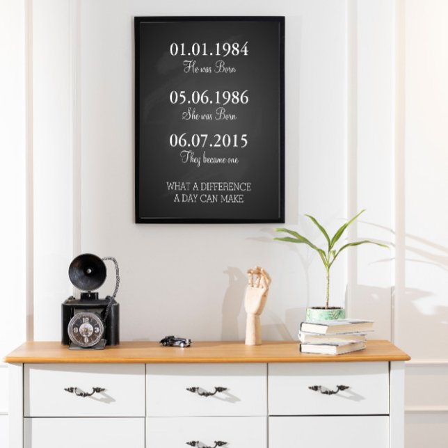 Poster Dates Pour Se Souvenir Des Dates Importantes Impri (Créateur téléchargé)