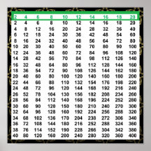 Poster de 12 po x 12 po