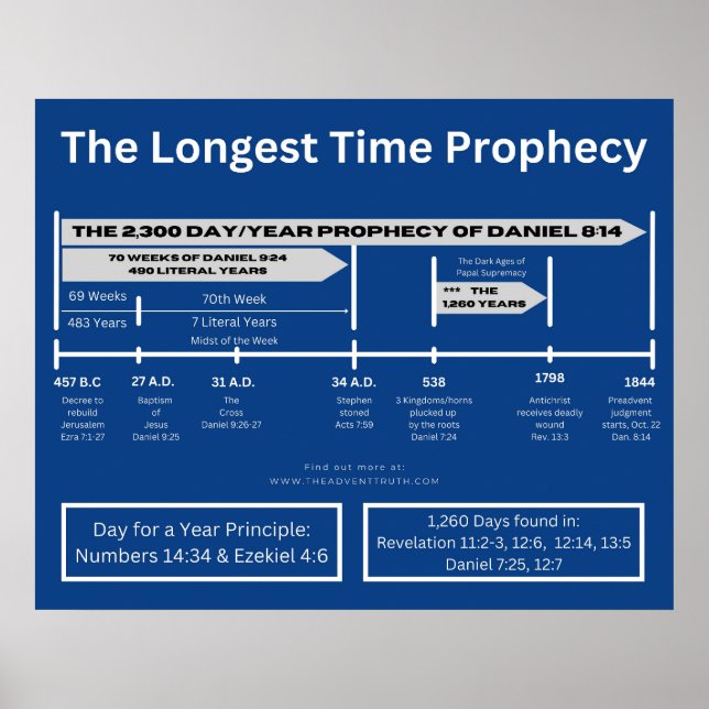 Poster de 2 300 jours / Daniel 8:14 (Devant)