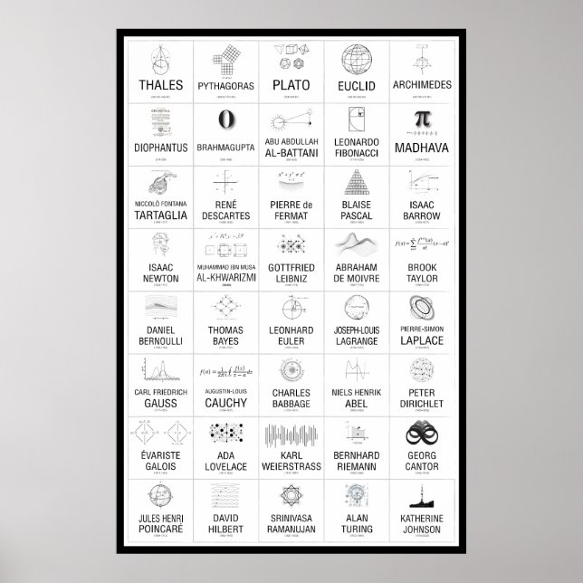 Poster de 40 mathématiciens (Devant)