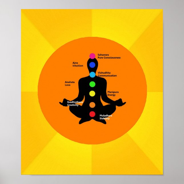 Poster de Chakra - Oeuvre de Yoga (Devant)