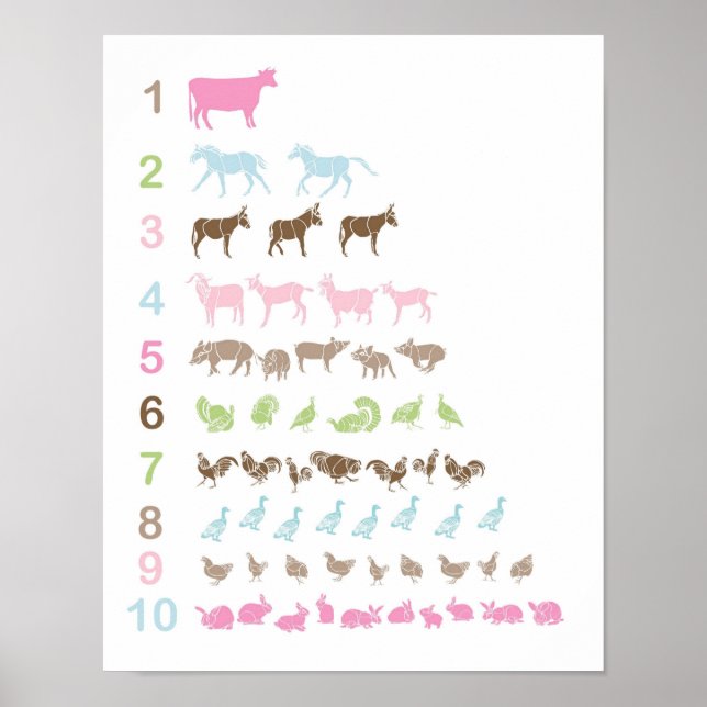Poster de comptage des animaux de ferme (Devant)