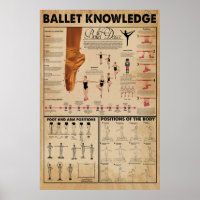 Poster de connaissance de ballet, Poster de ballet