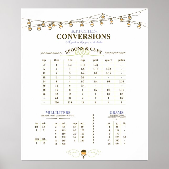 Poster de conversion de mesure de cuisine 20"x24" (Devant)