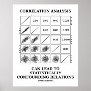 Poster De corrélation d'analyse d'avance relations