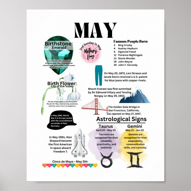 Poster de faits amusants (Devant)