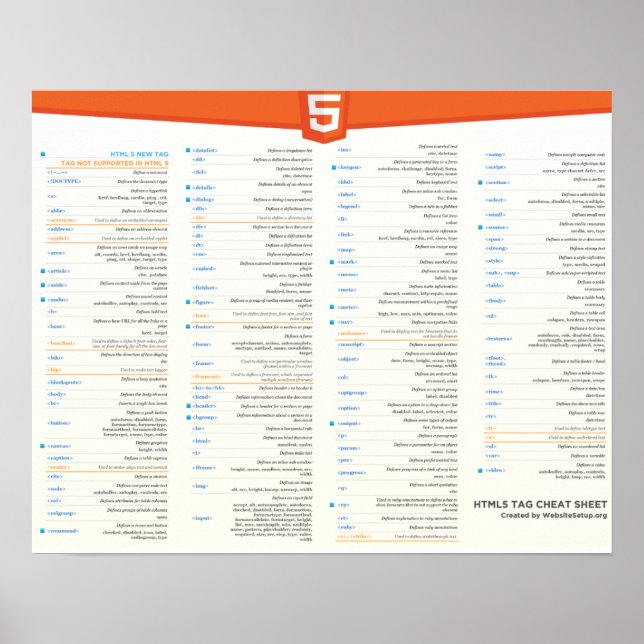 Poster de feuille de triche HTML5 (Devant)