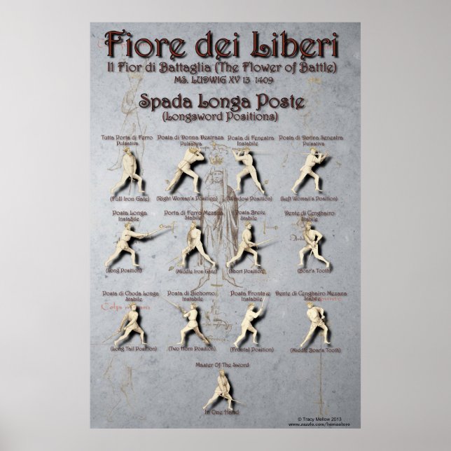 Poster de Fiore Longsword Poste (Devant)