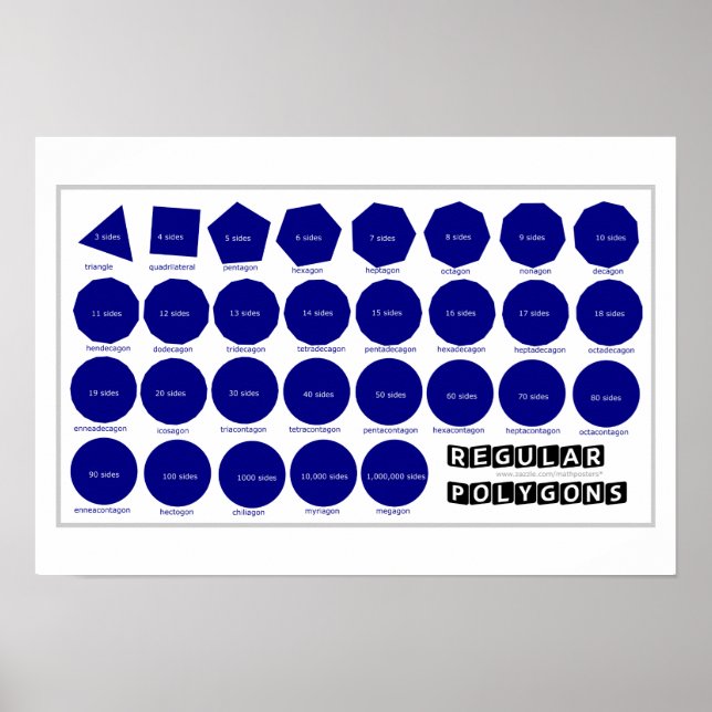 Poster de géométrie : Polygones réguliers (Devant)