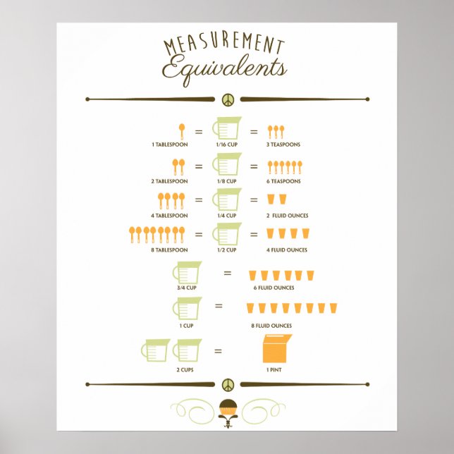 Poster de la carte de conversion de mesure de cuis (Devant)