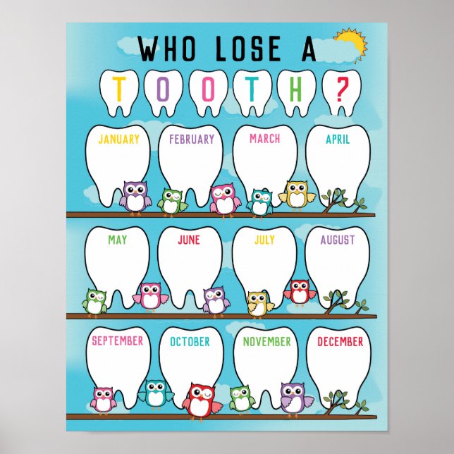 Poster de la carte de dentition en classe sur le t (Devant)