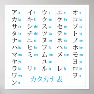 Poster de la carte Katakana