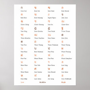 Poster de la classe Consonant Alphabet Thaï