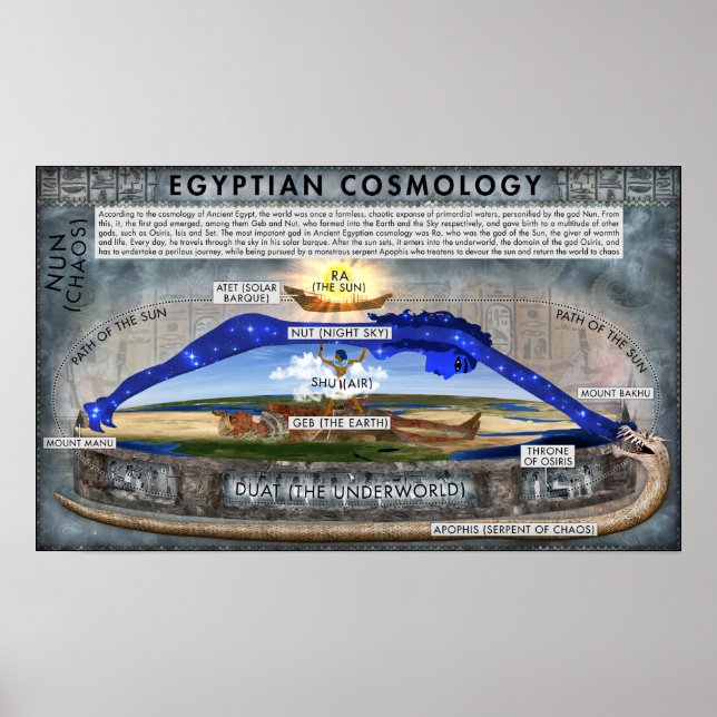 Poster de la cosmologie égyptienne antique (Devant)