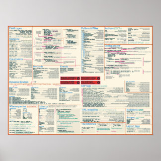 Poster de la feuille de triche Grails - thème lége