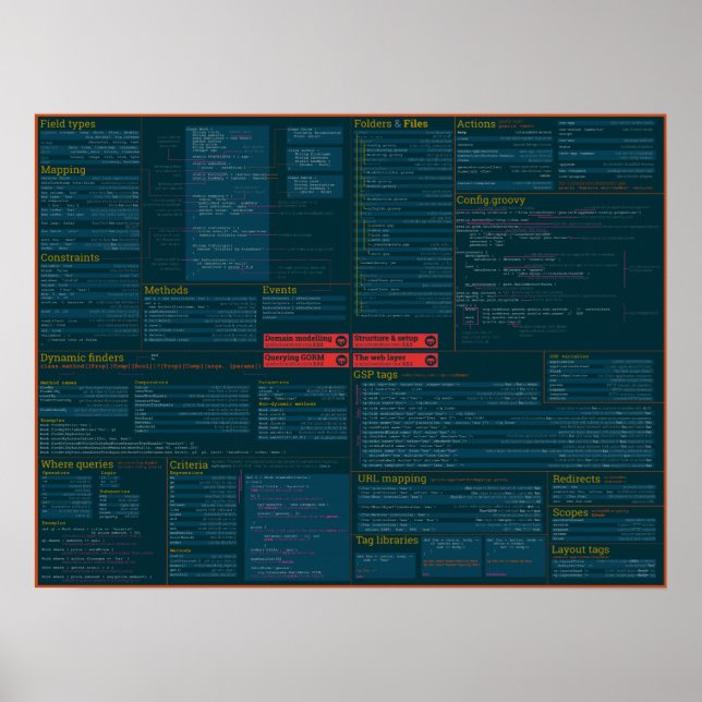 Poster de la feuille de triche Grails - thème somb (Devant)