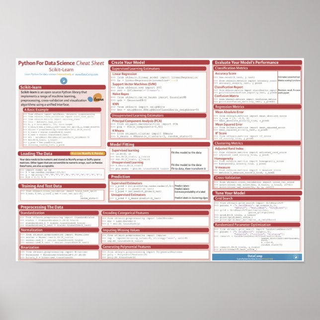 Poster de la feuille de triche Scikit-learning (Devant)