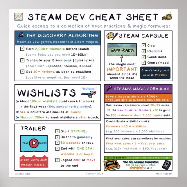 Poster de la feuille de triche Steam Dev (Devant)
