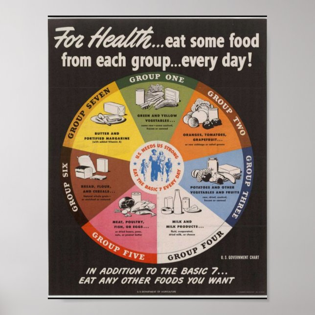 Poster de la pyramide alimentaire vintage (Devant)