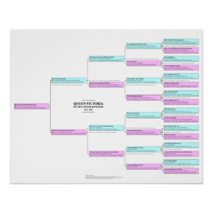 Poster de la reine Victoria Ancestry