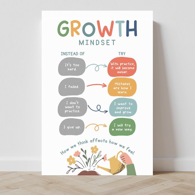 Poster de la salle de classe Croissance (emotions, SEL, social emotional learning, education, classroom posters, growth mindset)