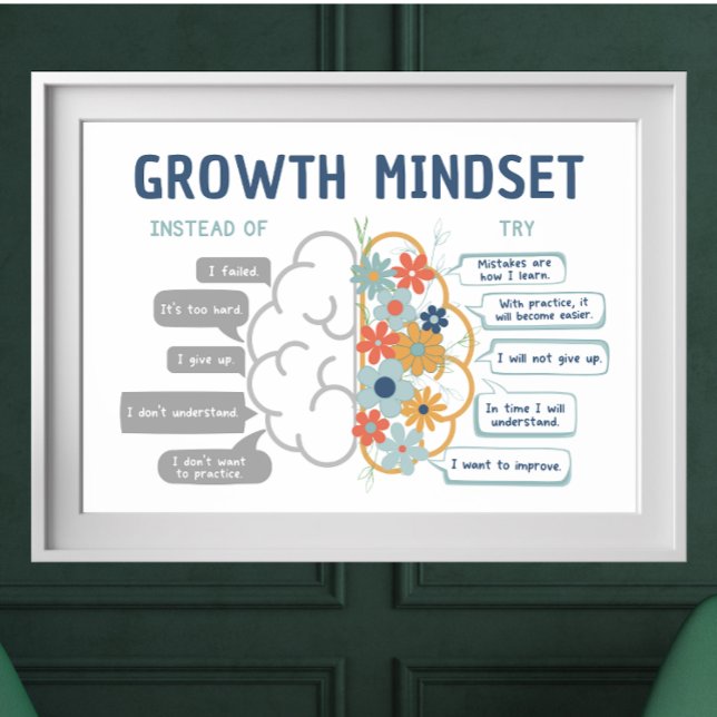 Poster de la salle de classe Motivation (Growth Mindset visual aide showing the brain and how it grows with how we talk to ourselves.)