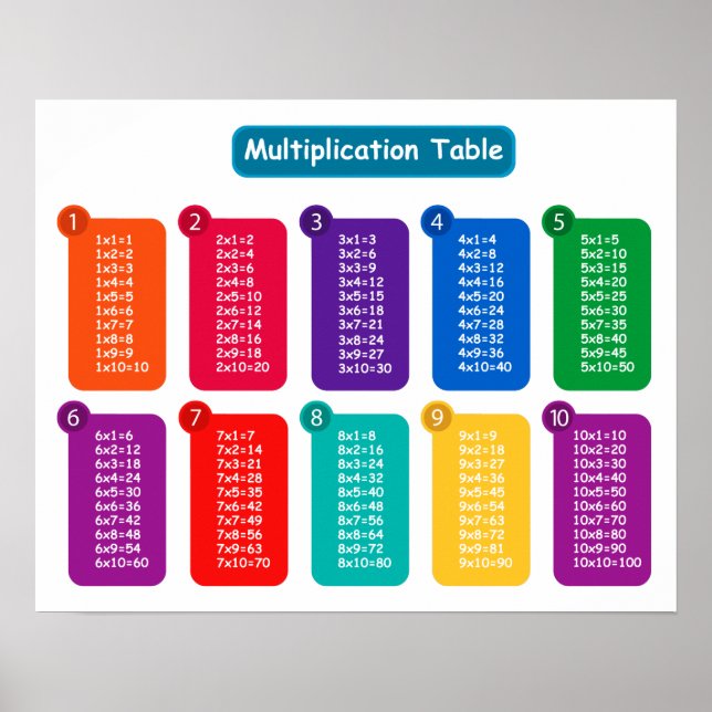 Poster de la table de multiplication (Devant)